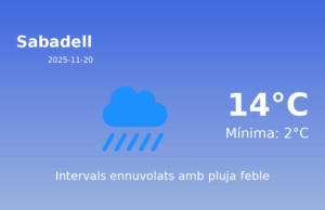 Previsió de l’AEMET a Sabadell avui 20 de Novembre de 2025