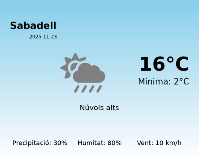 sabadell_2025-11-23.png