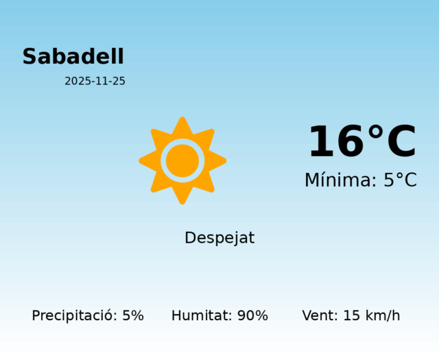 sabadell_2025-11-25.png