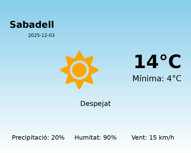 sabadell_2025-12-03.png