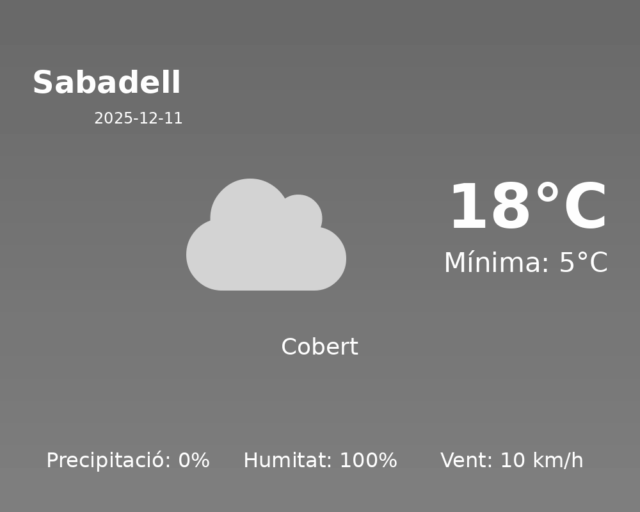sabadell_2025-12-11.png