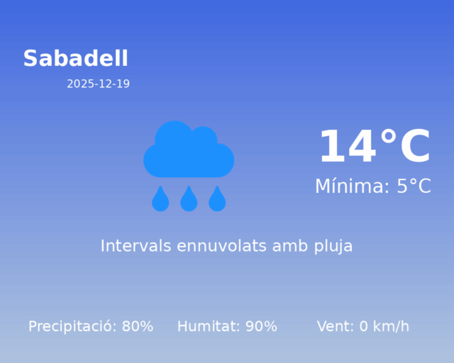 sabadell_2025-12-19.png
