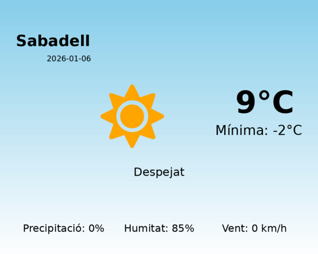 sabadell_2026-01-06.png