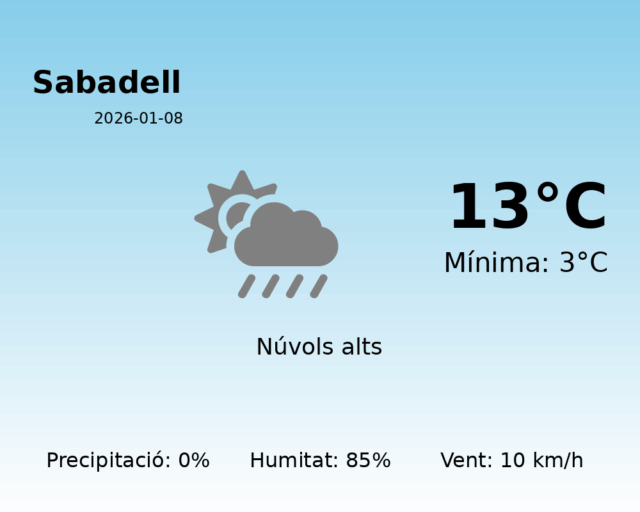 sabadell_2026-01-08.png