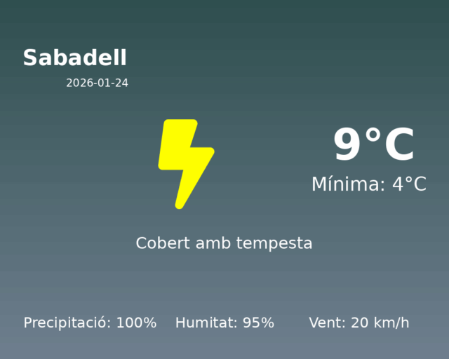 sabadell_2026-01-24.png