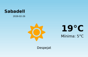 Predicció meteorològica: Sabadell, 26 de Febrer de 2026