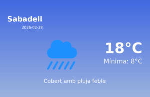 Predicció meteorològica: Sabadell, 28 de Febrer de 2026