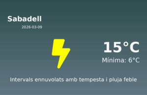 El temps avui 9 de Març de 2026 a Sabadell segons l’AEMET