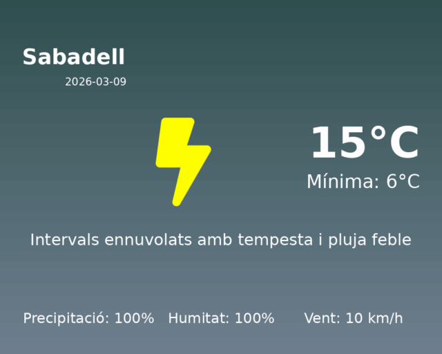 sabadell_2026-03-09.png