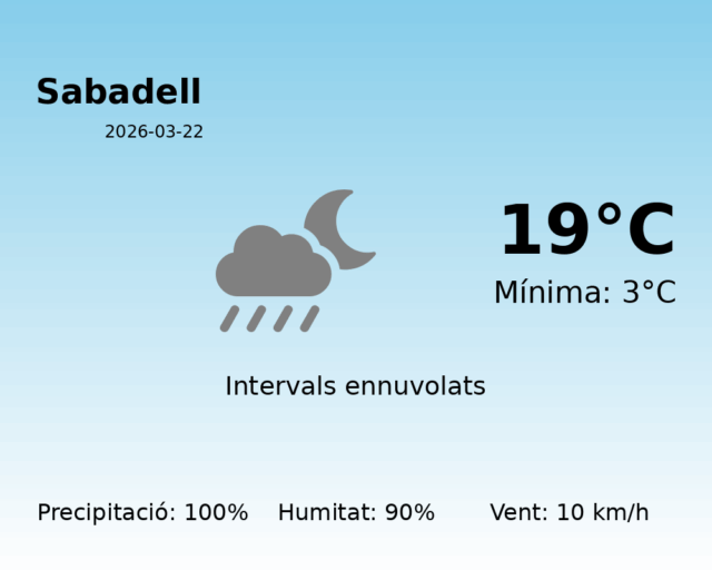 sabadell_2026-03-22.png