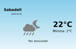Predicció meteorològica: Sabadell, 30 de Març de 2026