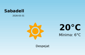 Predicció meteorològica: Sabadell, 31 de Març de 2026