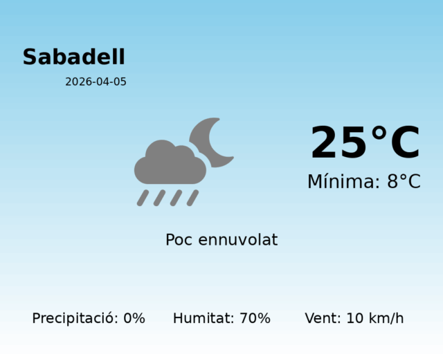 sabadell_2026-04-05.png