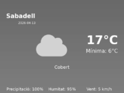 El temps a Sabadell avui, 13 de Abril de 2026