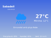 Predicció meteorològica: Sabadell, 20 de Abril de 2026