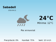 Previsió de l’AEMET a Sabadell avui 21 de Abril de 2026