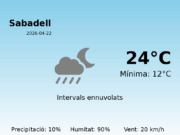 El temps avui 22 de Abril de 2026 a Sabadell segons l’AEMET