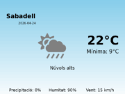 El temps a Sabadell avui, 24 de Abril de 2026