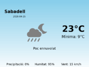 El temps a Sabadell avui, 25 de Abril de 2026