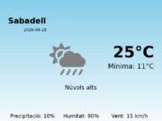 Predicció meteorològica: Sabadell, 28 de Abril de 2026