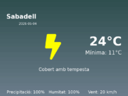 Predicció meteorològica: Sabadell, 4 de Maig de 2026
