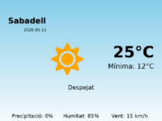 El temps avui 11 de Maig de 2026 a Sabadell segons l’AEMET