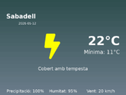 Previsió de l’AEMET a Sabadell avui 12 de Maig de 2026