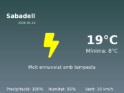 Previsió de l’AEMET a Sabadell avui 15 de Maig de 2026