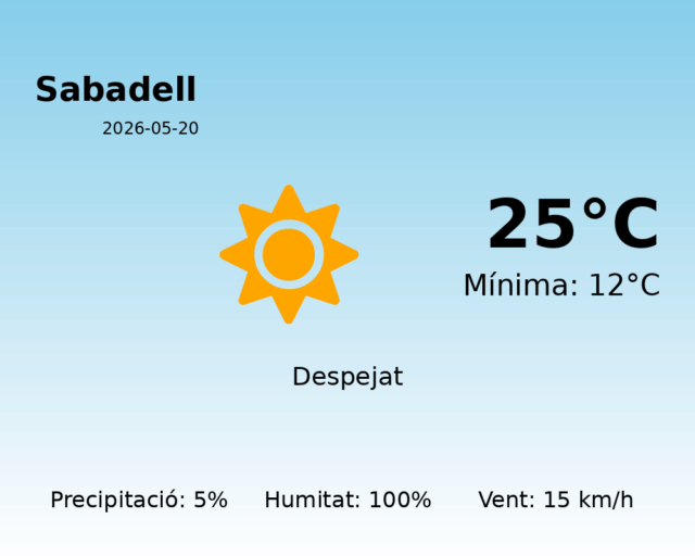 sabadell_2026-05-20.png