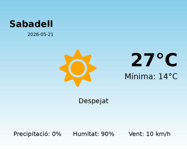 sabadell_2026-05-21.png