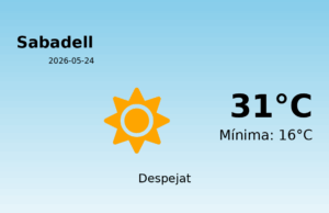 Previsió de l’AEMET a Sabadell avui 24 de Maig de 2026