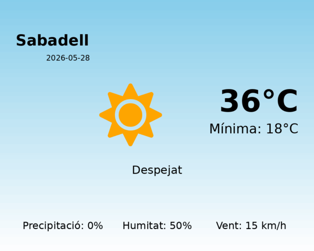 sabadell_2026-05-28.png