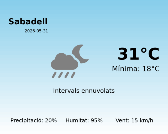 sabadell_2026-05-31.png