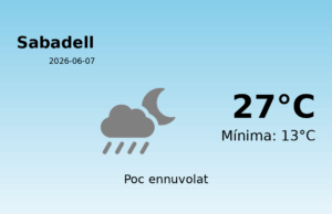 El temps a Sabadell avui, 7 de Juny de 2026