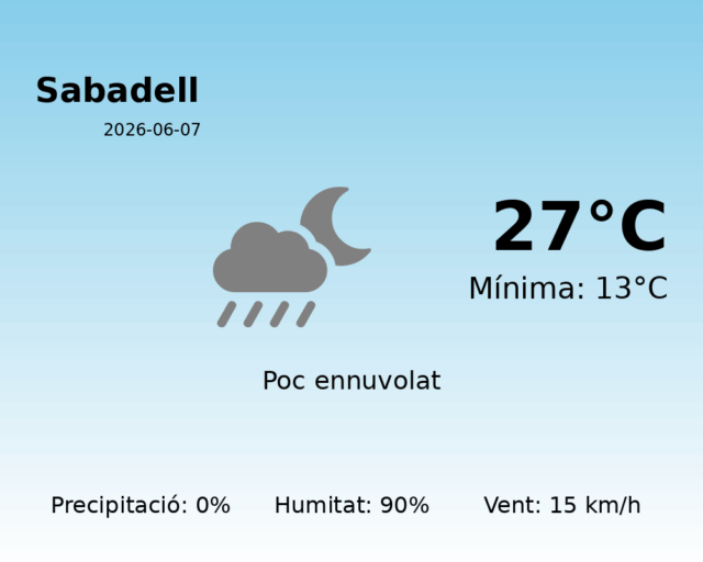 sabadell_2026-06-07.png