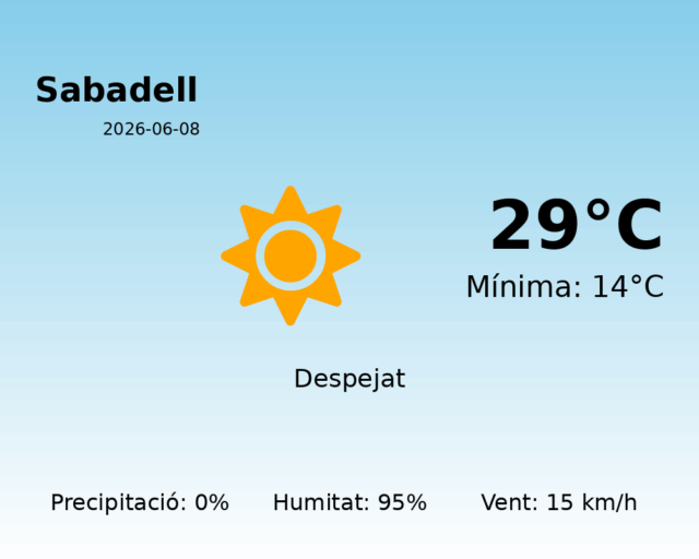 sabadell_2026-06-08.png