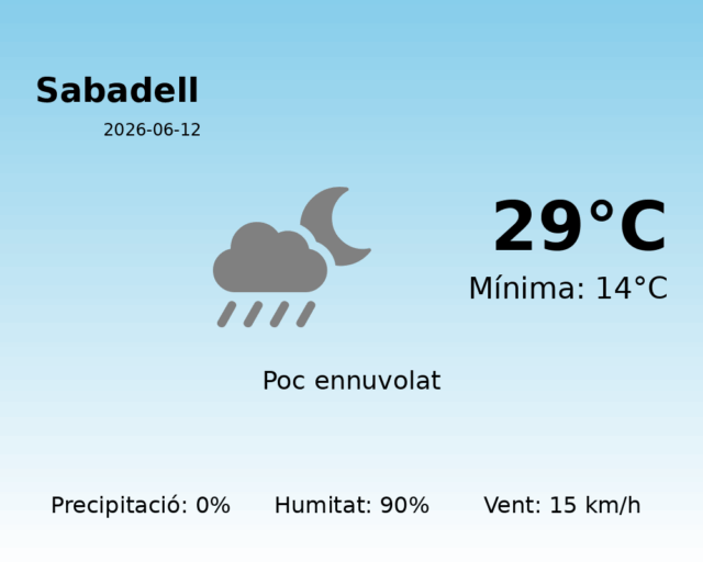 sabadell_2026-06-12.png