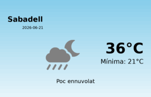 AEMET: El temps per a Sabadell – 21 de Juny de 2026