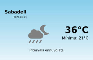El temps avui 23 de Juny de 2026 a Sabadell segons l’AEMET