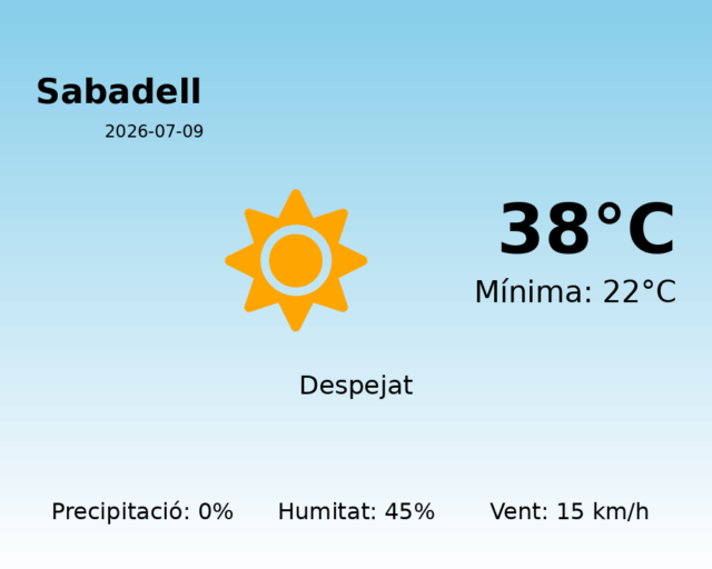 sabadell_2026-07-09.png