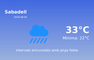 El temps avui 4 de Agost de 2026 a Sabadell segons l’AEMET