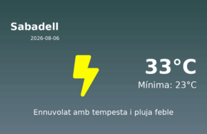 Predicció meteorològica: Sabadell, 6 de Agost de 2026