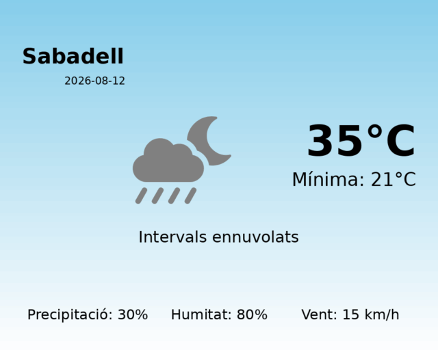 sabadell_2026-08-12.png