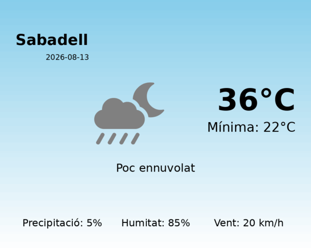 sabadell_2026-08-13.png