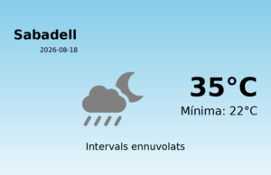 El temps avui 18 de Agost de 2026 a Sabadell segons l’AEMET