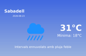 Predicció meteorològica: Sabadell, 23 de Agost de 2026