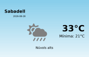 Previsió de l’AEMET a Sabadell avui 28 de Agost de 2026
