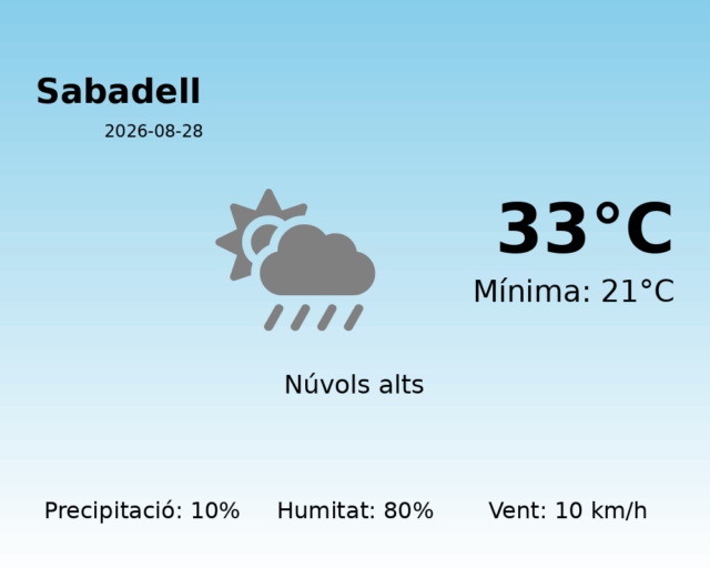 sabadell_2026-08-28.png