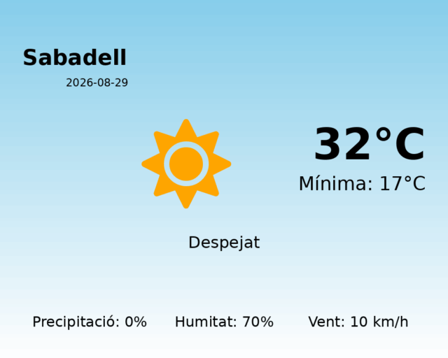 sabadell_2026-08-29.png