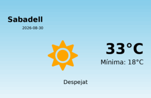 El temps avui 30 de Agost de 2026 a Sabadell segons l’AEMET
